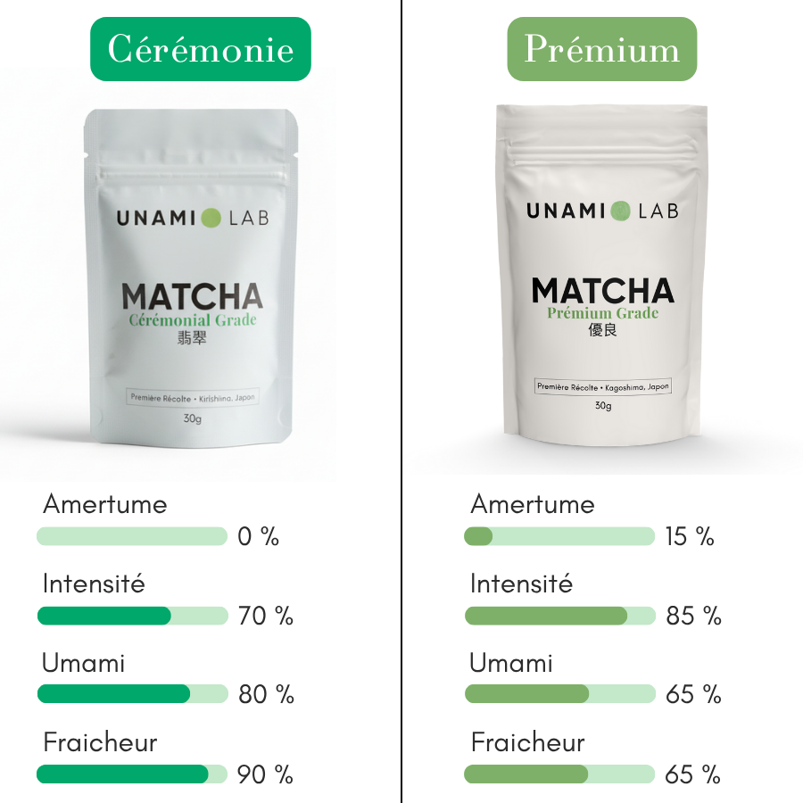 THÉ MATCHA CÉRÉMONIE